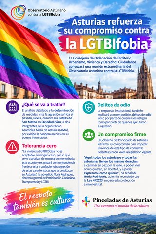 La directora de Participación Ciudadana anuncia la convocatoria del Observatorio contra la LGTBIfobia tras el ataque fascista a dos jóvenes en Oviedo